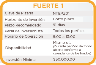 Banorte Plazo Banorte Plazo