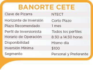 Banorte Cete Banorte Cete