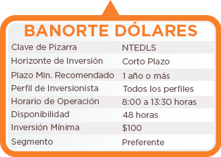 Banorte Dólares Banorte Dólares