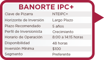 Banorte IPC+ Banorte IPC+