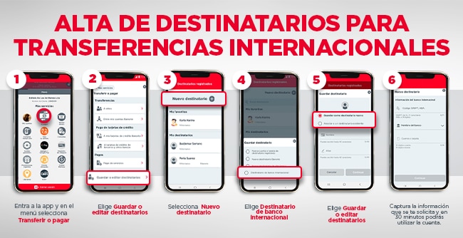 Alta de destinatarios para transferencias internacionales