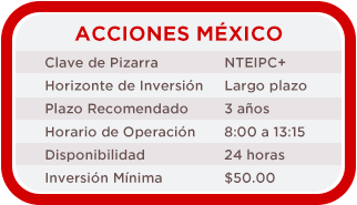 Internacional Base en Pesos NTEMXN Internacional Base en Pesos NTEMXN