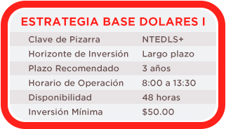 Acciones México NTEIPC+ Acciones México NTEIPC+