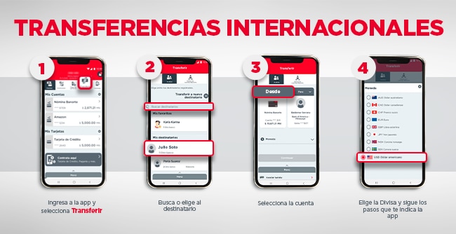 Transferencias internacionales