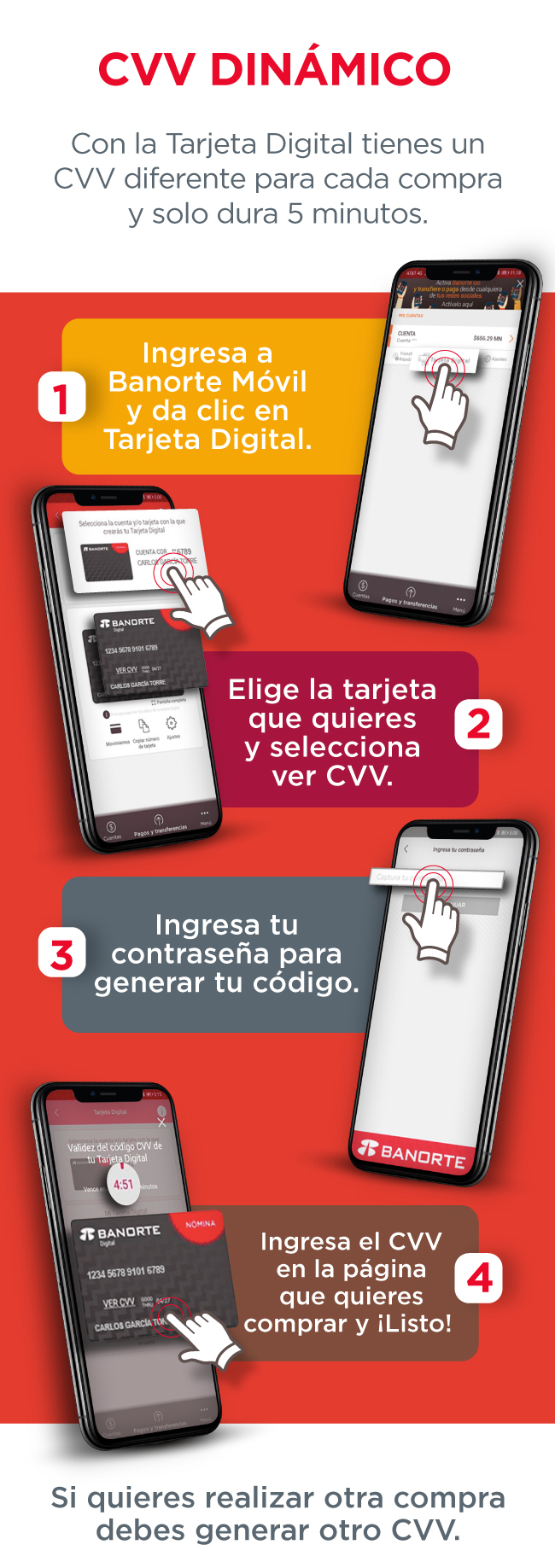 Infografía CVV Dinámico