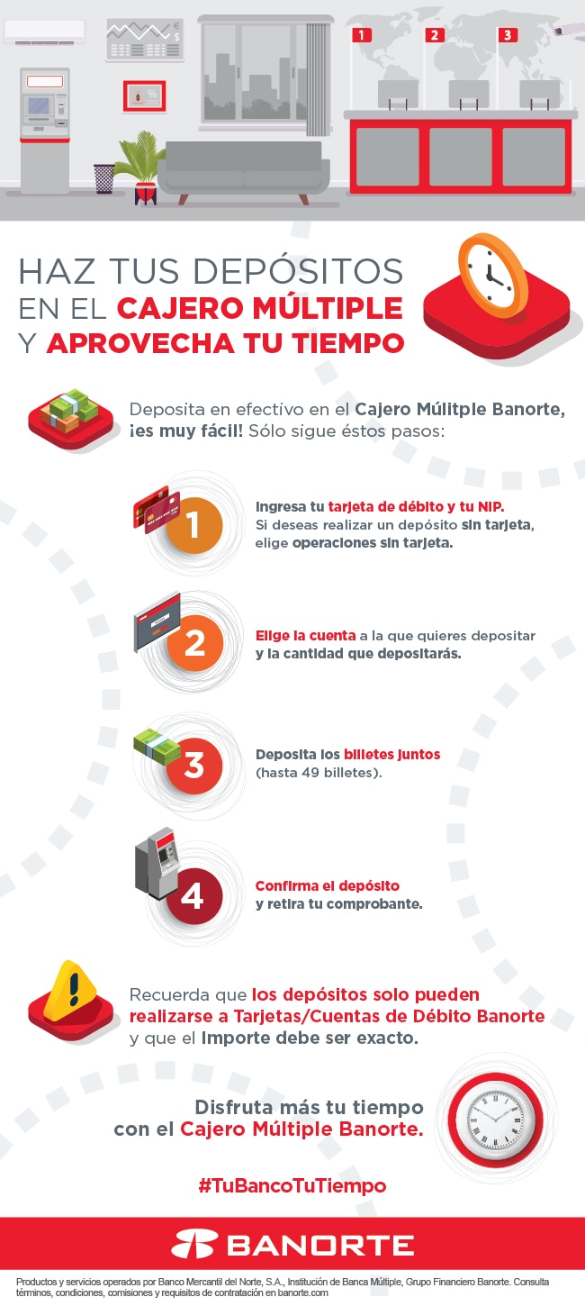 Infografía realizar depósitos en cajero multiple Banorte