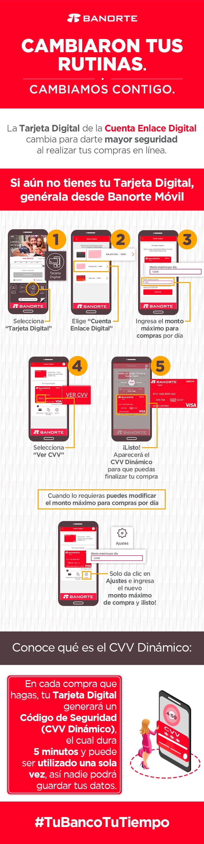 Infografía Banorte Móvil.
