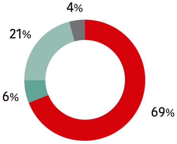 Utilidad neta por sectores 2014