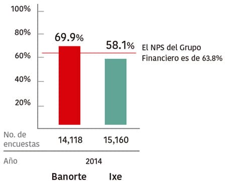 Banorte satisfacción al cliente