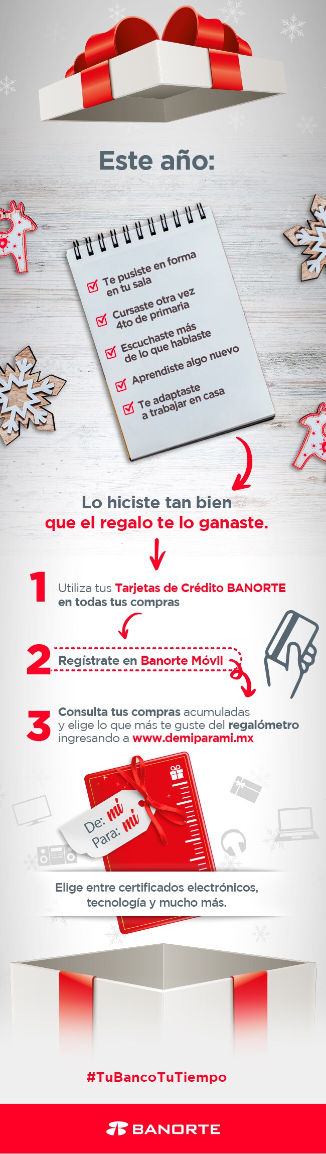 Infografía CVV Dinámico.
