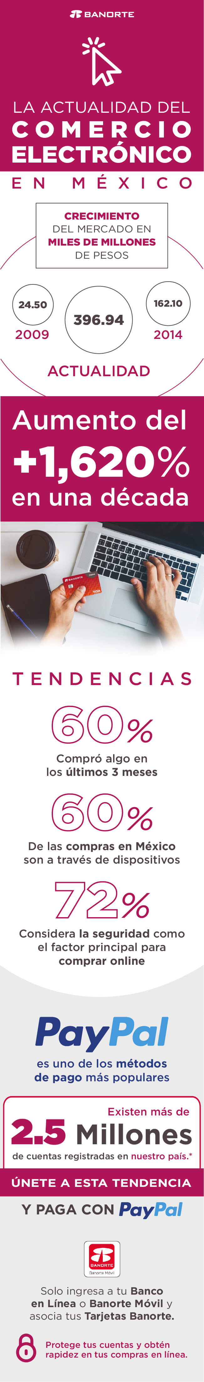 Infografía ¿aún no compras por internet?