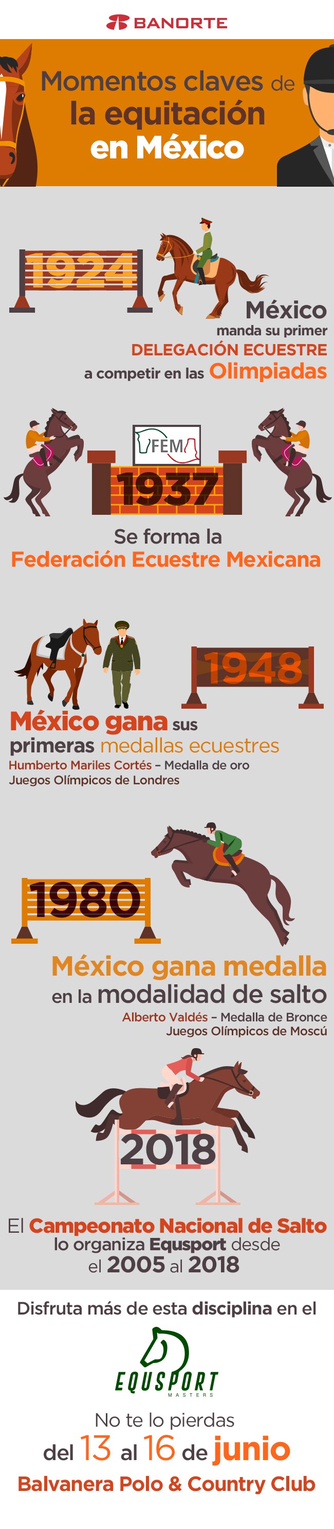 Historia Ecuestre en México