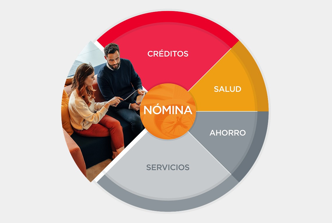 Banorte cuida mas de tu nomina